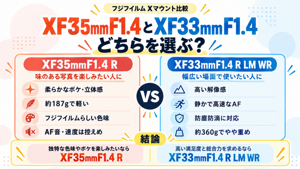 XF35mmF1.4とXF33mmF1.4の比較
