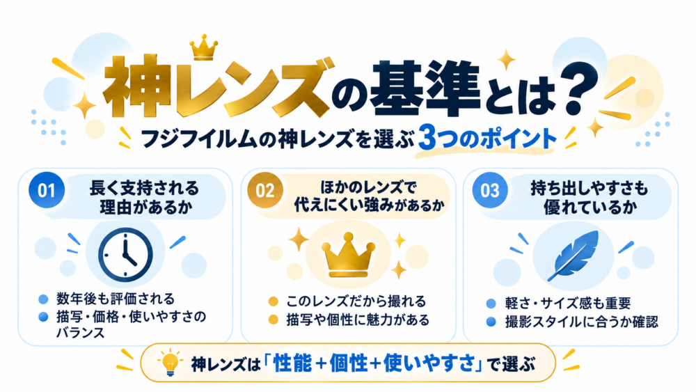 神レンズの基準